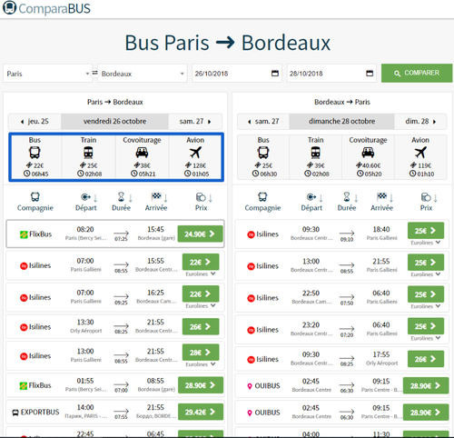 Comparateur transport bus, train, covoiturage avion, vols