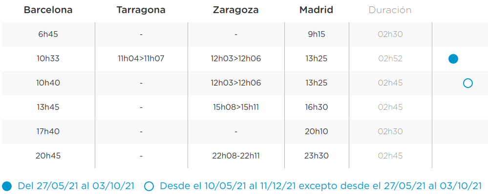 Horarios Tren Ave OUIGO Barcelona Madrid