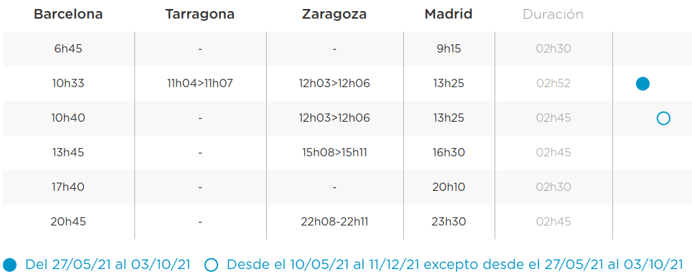 Horarios OUIGO Barcelona Madrid