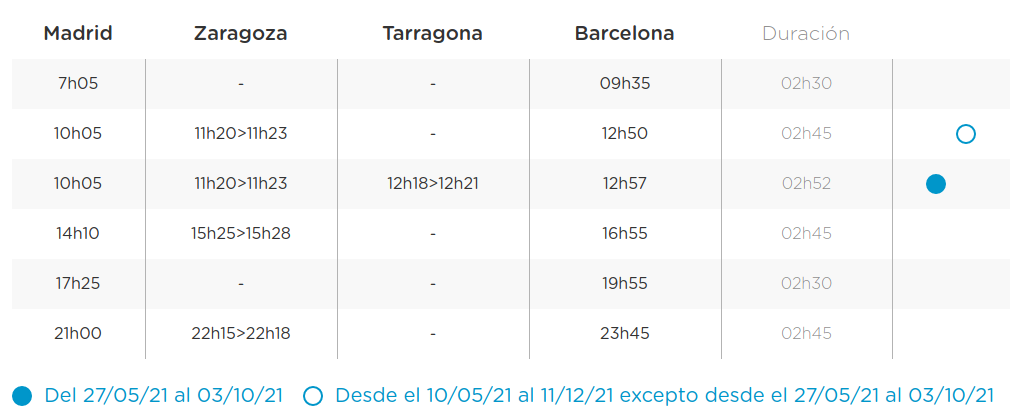 Horarios AVE OUIGO Madrid Barcelona