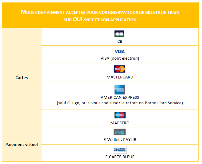 Moyens de paiement des billets de trains SNCF