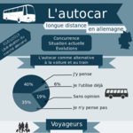 thumbnail carte du réseau de bus en France